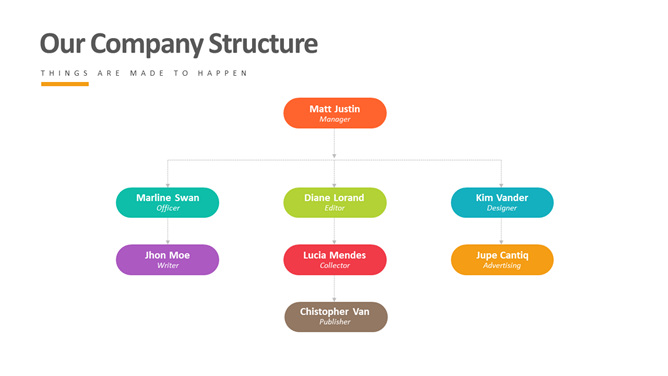 组织架构结构图PPT素材-三才资源库分享