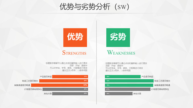 SWOT优势劣势机会威胁PPT素材-三才资源库分享