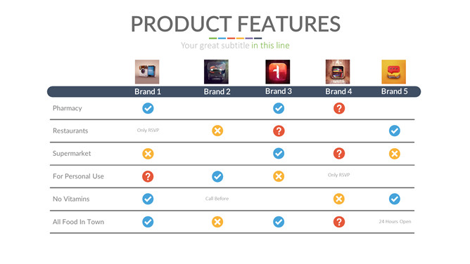 是否对错选择表格PPT模板-三才资源库分享