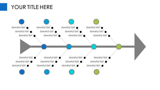 原因结果推导PPT鱼骨图模板-三才资源库分享