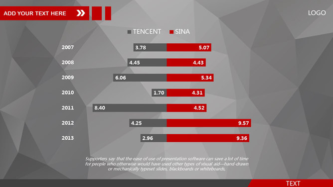 多年度两项数据对比PPT柱图-三才资源库分享