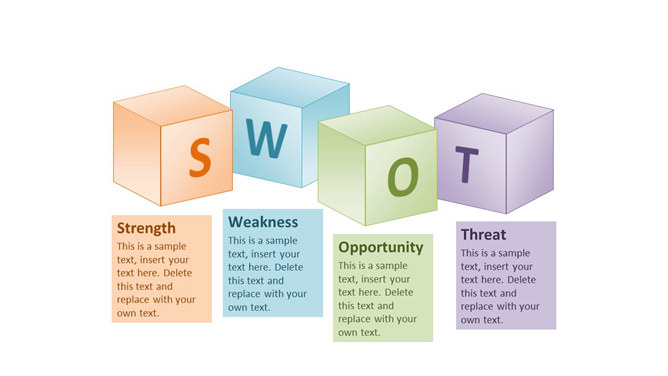 立体方块SWOT分析图PPT模板-三才资源库分享