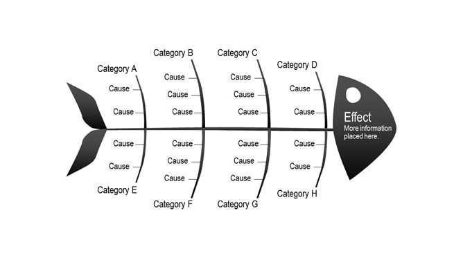 黑色鱼骨原因结果分析图PPT-三才资源库分享