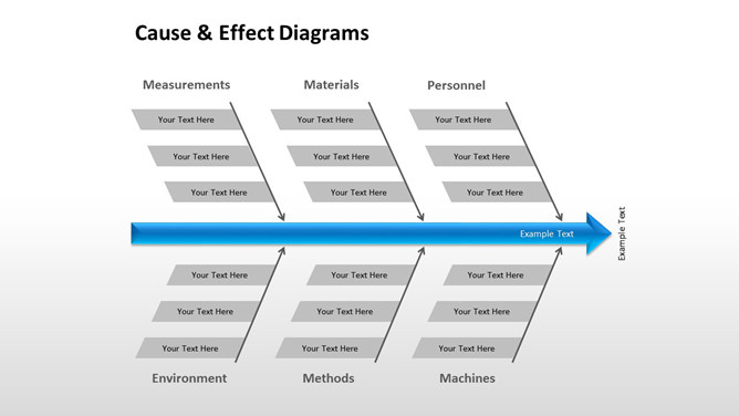 多因素分析鱼骨图PPT模板-三才资源库分享