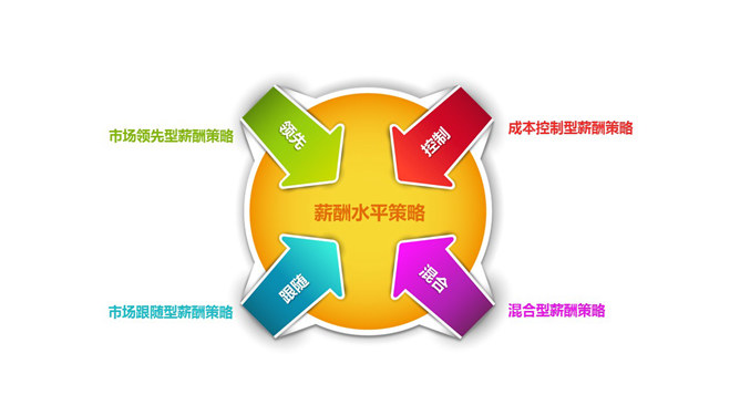 四项彩色聚合关系PPT图表-三才资源库分享