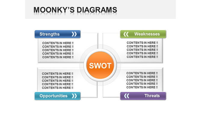 经典SWOT说明PPT模板素材-三才资源库分享