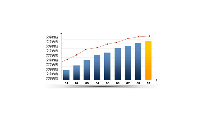 柱形图折线图组合PPT素材-三才资源库分享