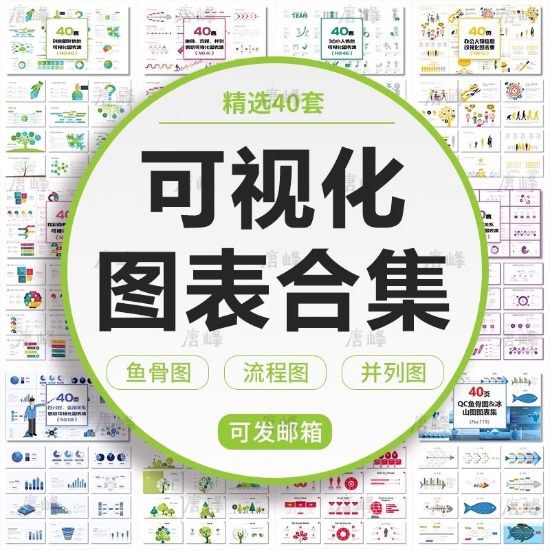 40套，信息可视化图表ppt模板扁平化团队商务3D人物QC鱼骨冰山并列流程-三才资源库分享