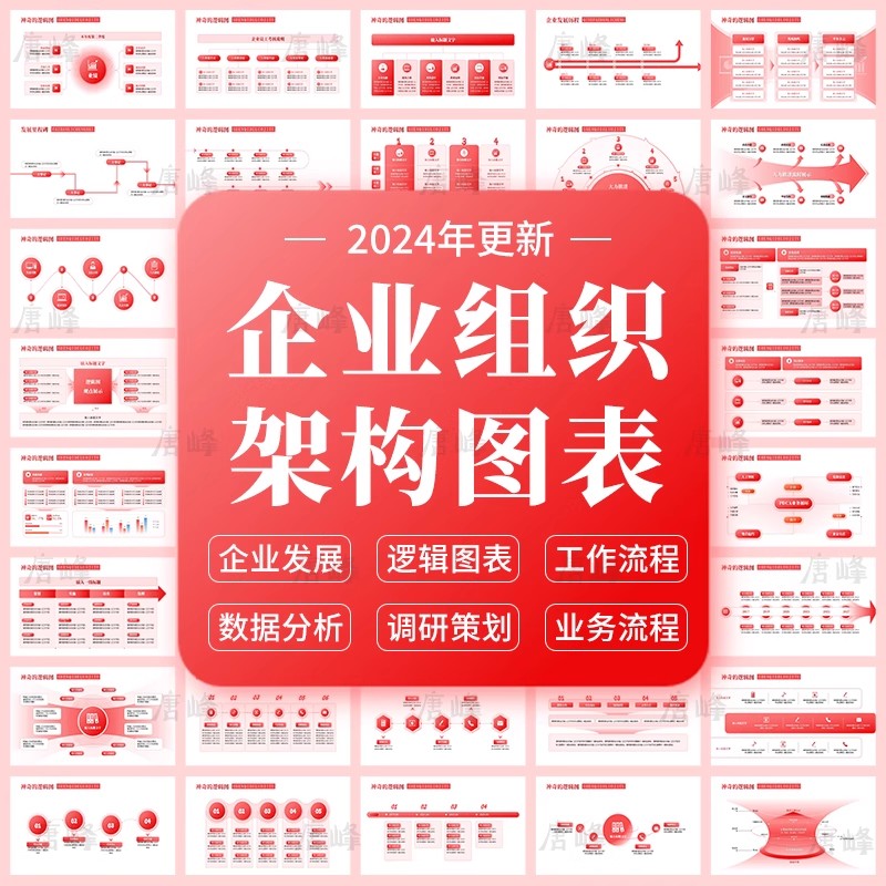 5款，高级感PPT模板企业公司组织结架构图表层级关系图文排版数据分析-三才资源库分享